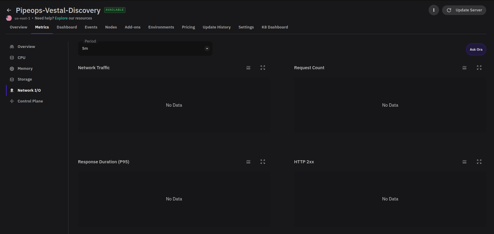 Server network traffic and request metrics