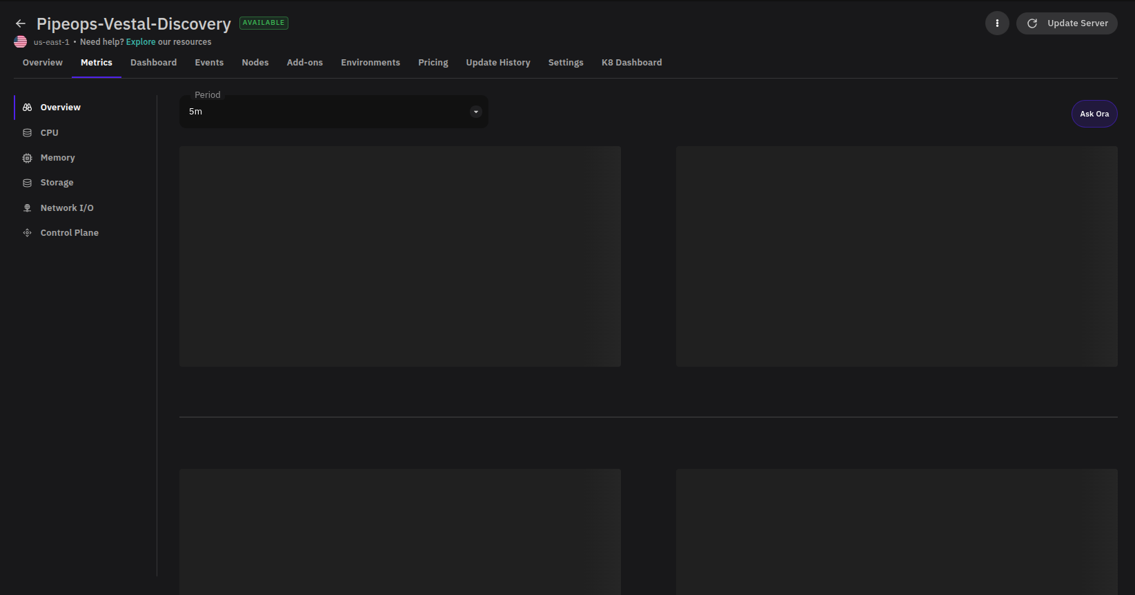 Server Metrics Overview